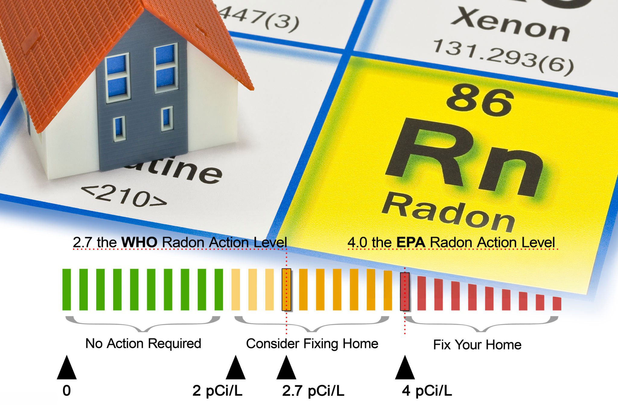 Radon Testing Home Inspection | Home inspector Dayton OH | Home inspection services Dayton | Home inspector near me Radon Testing Home Inspection | Home inspector Dayton OH | Home inspection services Dayton | Home inspector near me